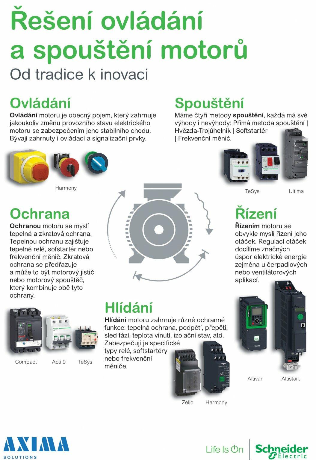 Leták_INDUSTRY_kampaň_2021-2