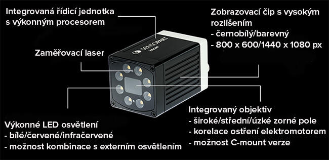 sensopart odstavec 1